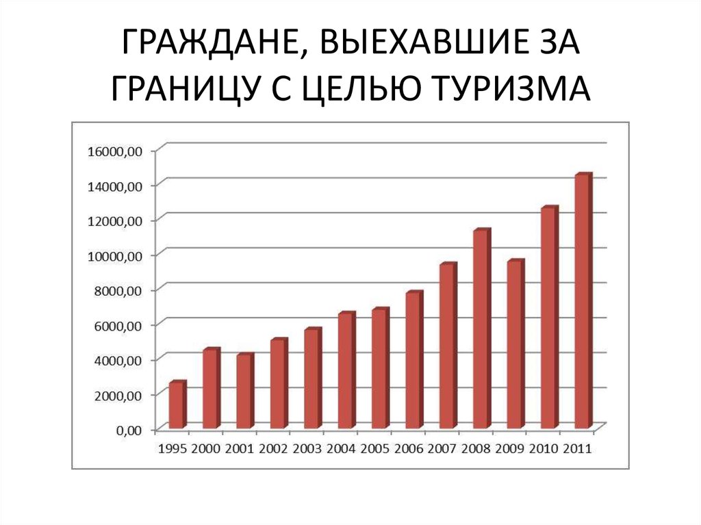 ГРАЖДАНЕ, ВЫЕХАВШИЕ ЗА ГРАНИЦУ С ЦЕЛЬЮ ТУРИЗМА