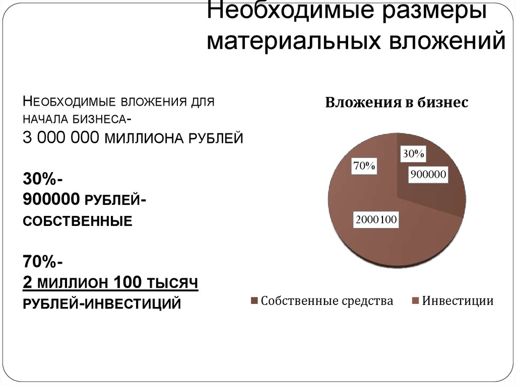 Необходимый диаметр