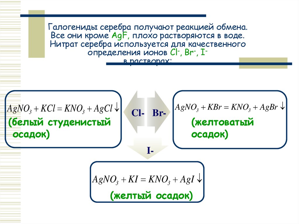 Как получают серебро. Получение нитрата серебра. Agco3 цвет. Agno3 цвет осадка. Трибромрезорцин цвет осадка.