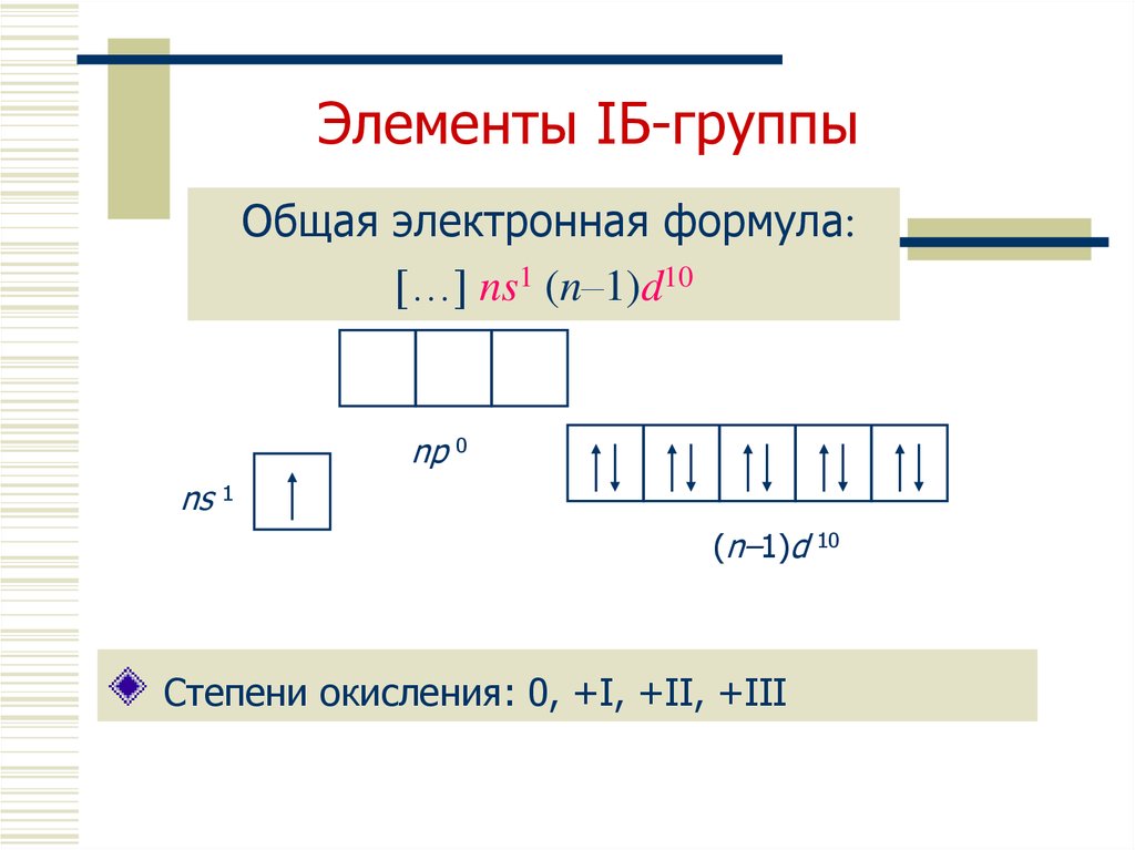 Электронная формула это. Электронная и электронно-графическая формула циркония. Электронная графическая формула формула циркония. Общая электронная формула d элементов. Электронная формула серебра.