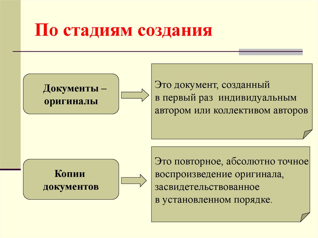 Вид оригинала. Документы по стадии создания. Этапы разработки документа. Классификация документов по стадиям создания. Признаки документа по стадиям создания.