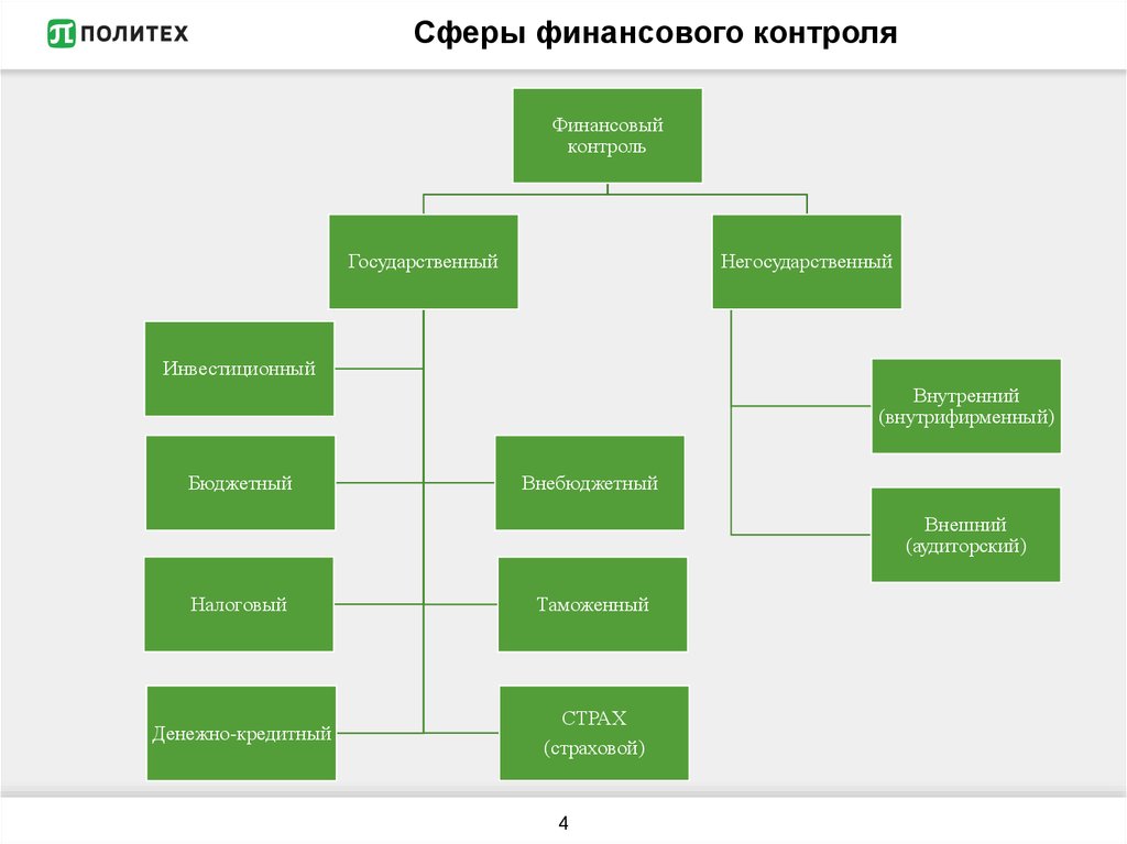 Организация внешнего финансового контроля