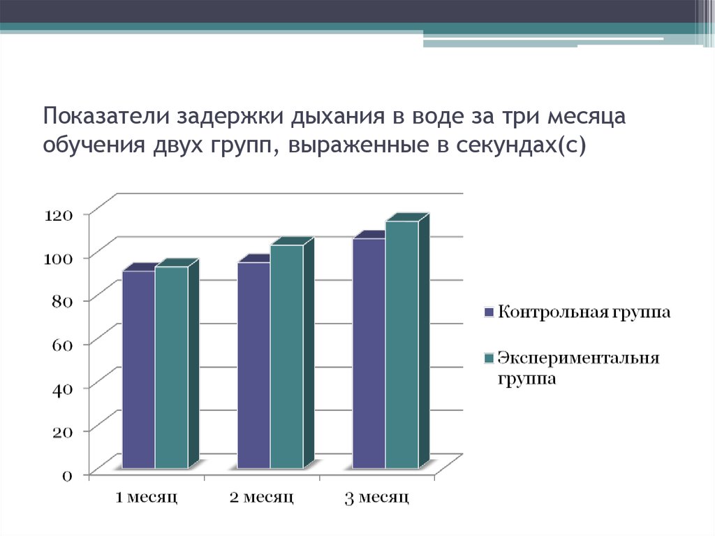 3 месяца учебы