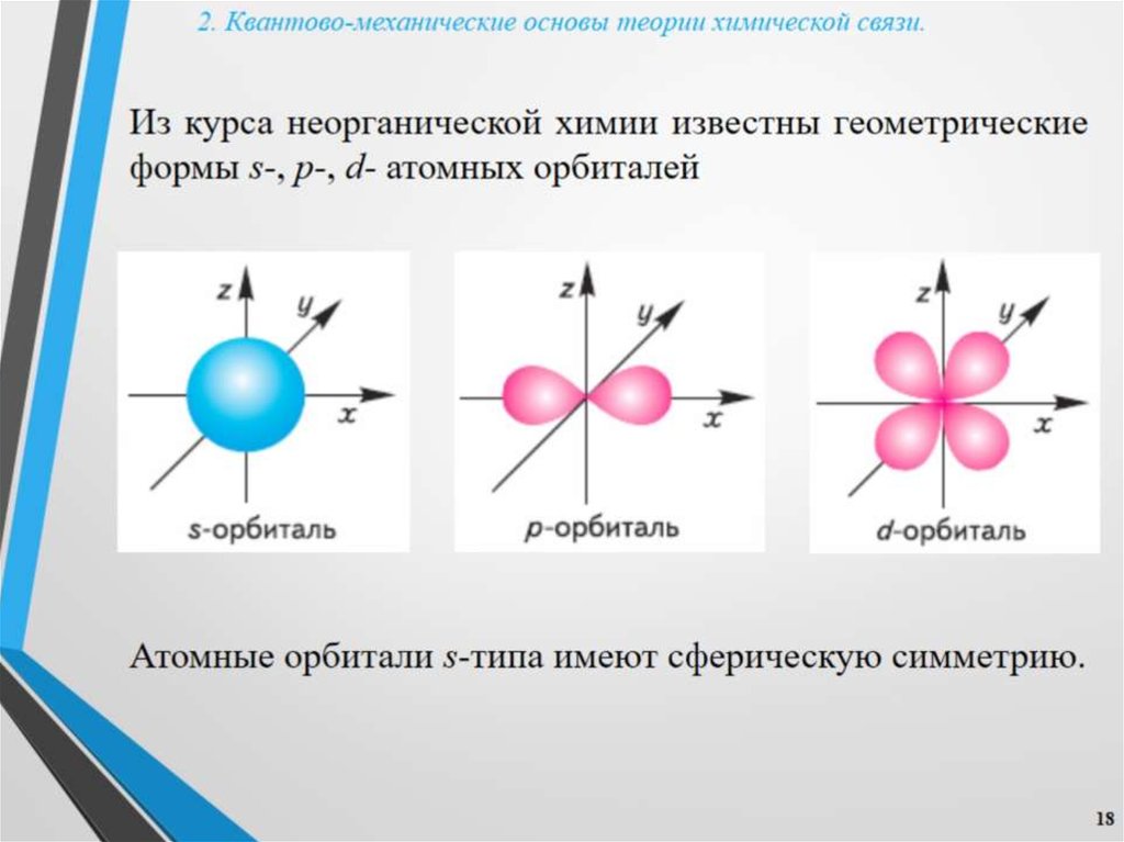 2. Квантово-механические основы теории химической связи.
