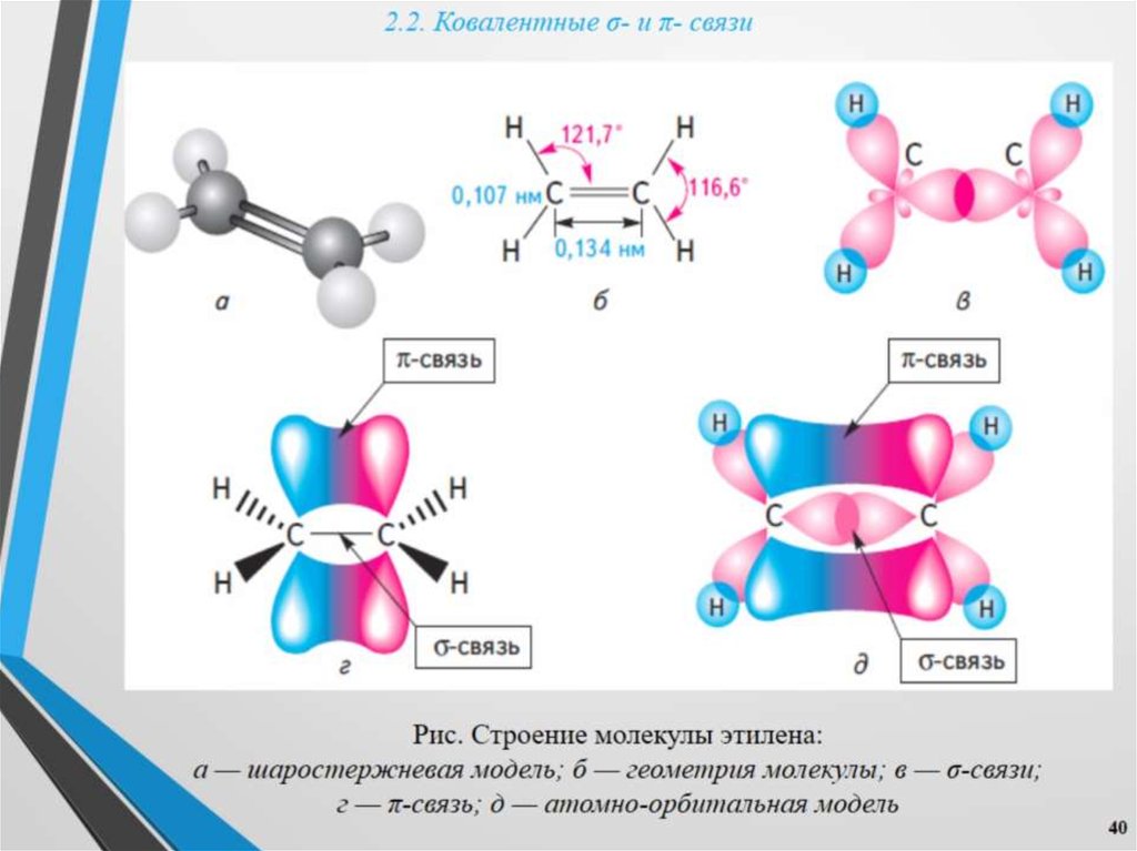П связь в веществах. Строение химических связей. Типы связи в молекулах. Связи молекул в химии. Образование σ- и π-связей.