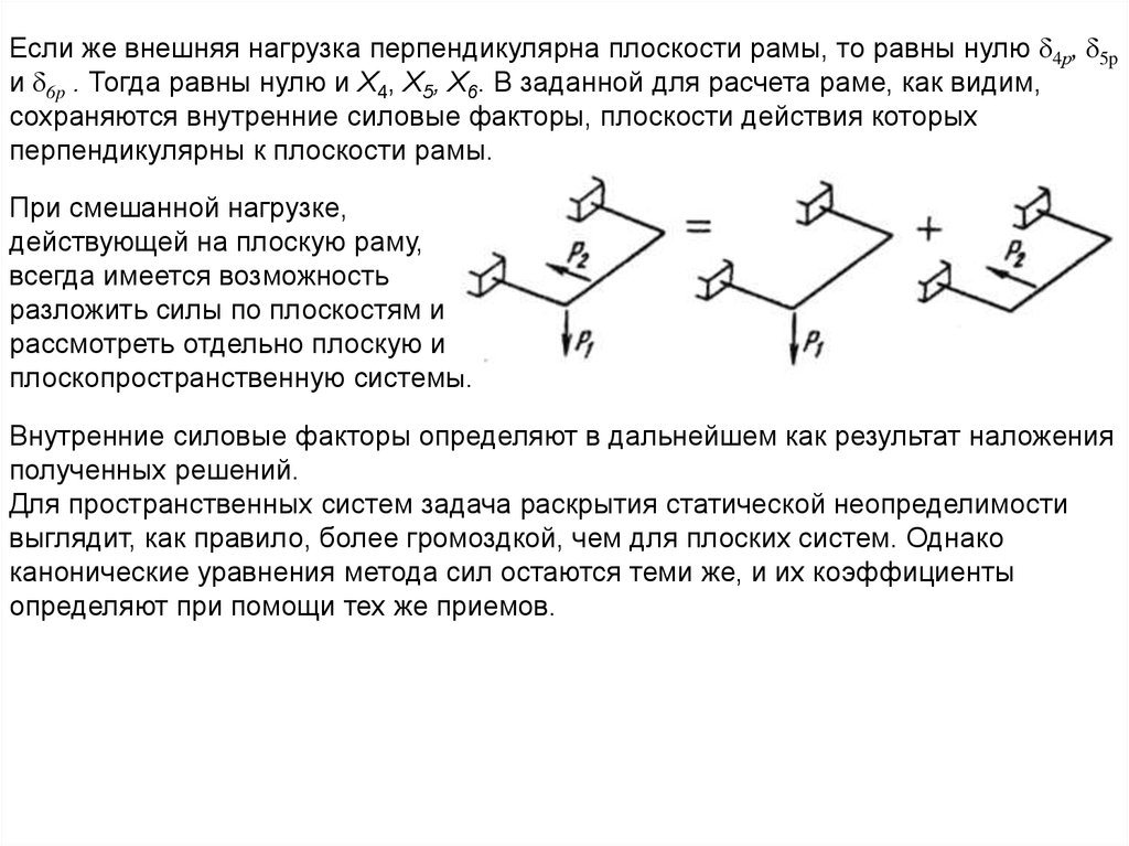 Плоскость рамы