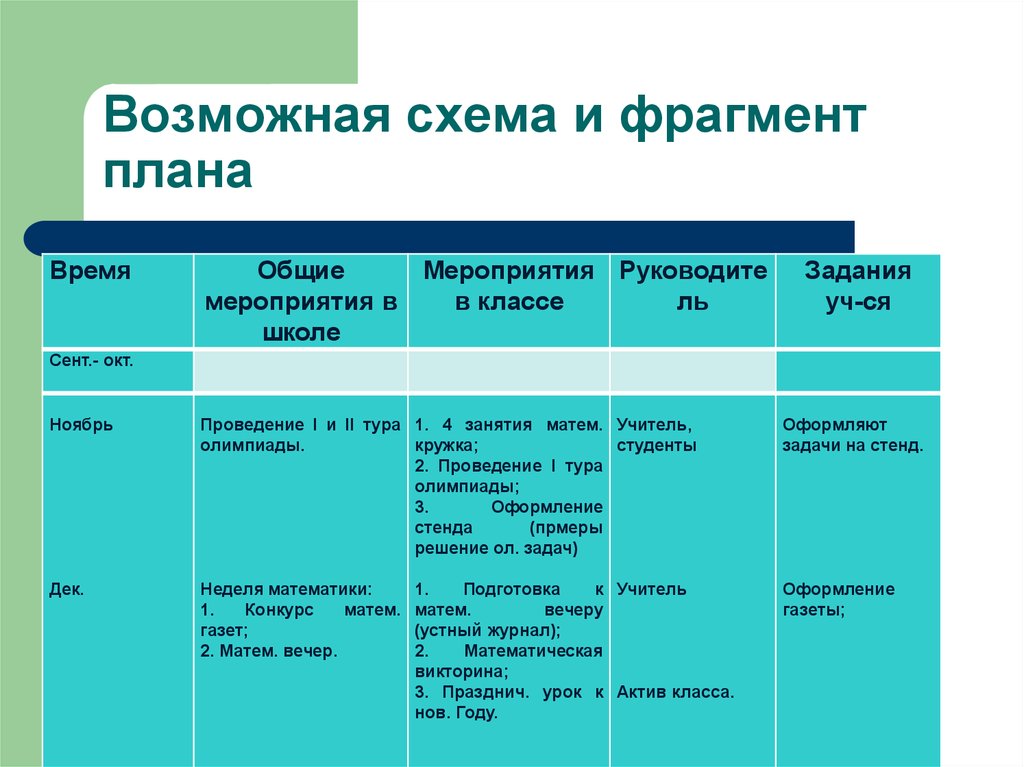 Части плана. План внеклассного мероприятия общее. План фрагмента экскурсии. Сравнение отрывков план. Краткий план фрагмента экскурсии.