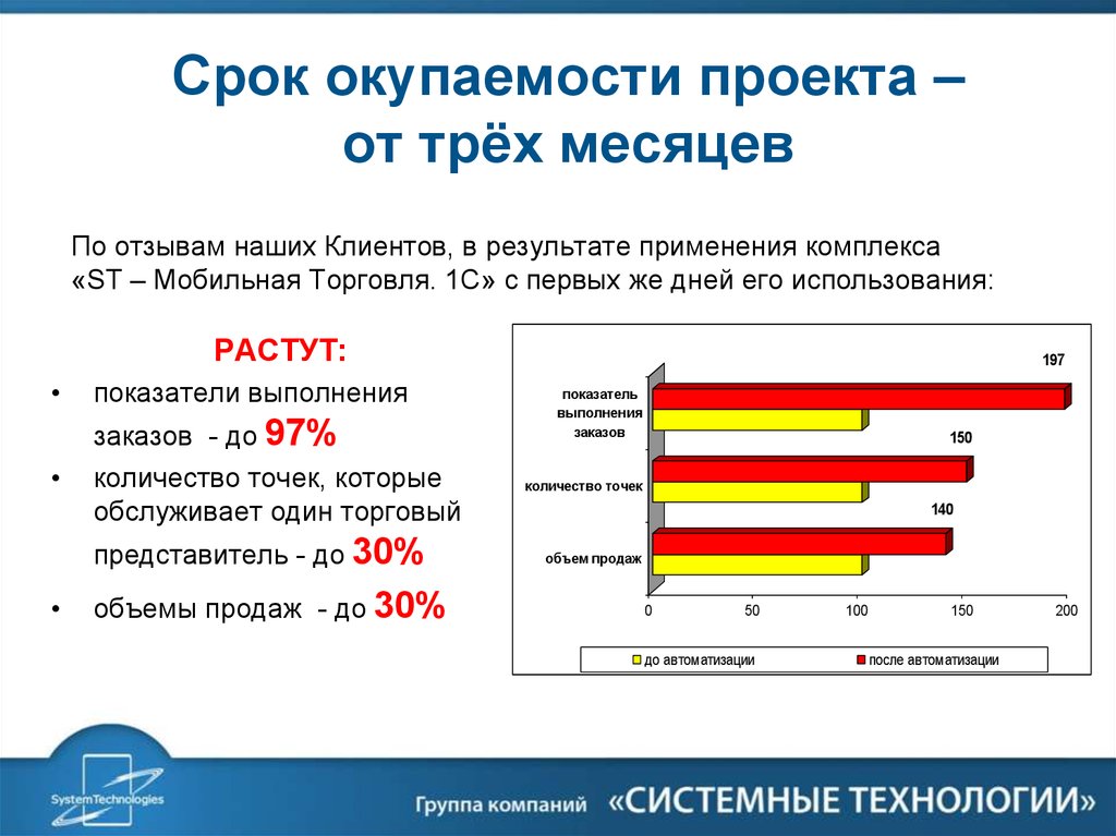 Срок окупаемости