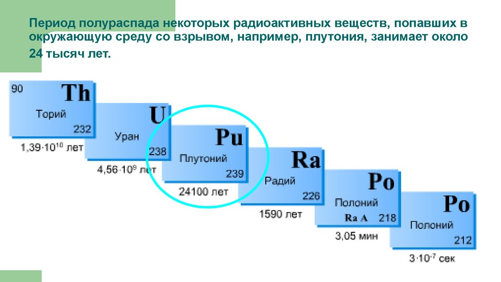 В результате распада новый элемент. Радиационные элементы таблицы Менделеева. Радиоактивные элементы. Периоды полураспада радиоактивных элементов таблица. Химия радиоактивных элементов.
