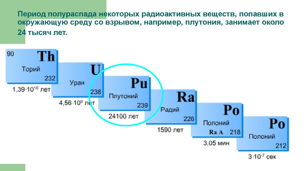 5 7 период. Таблица радиоактивных элементов. Радиоактивные элементы. Радиоактивные химические элементы. Периоды полураспада радиоактивных элементов таблица.