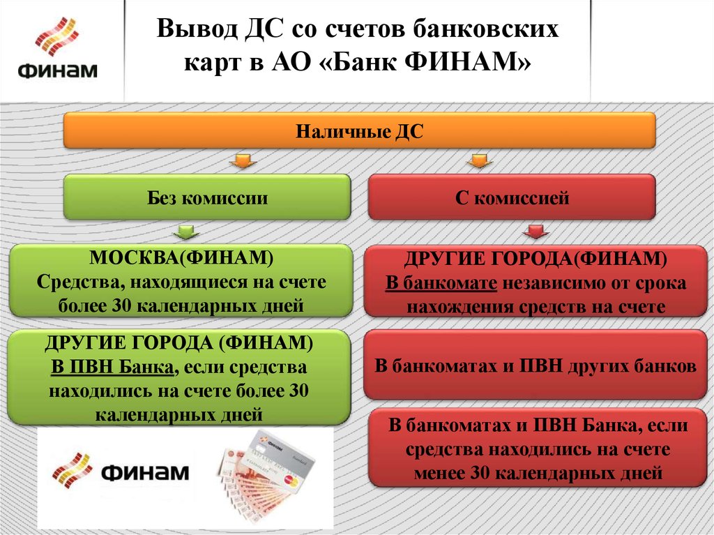 Карта банк финам