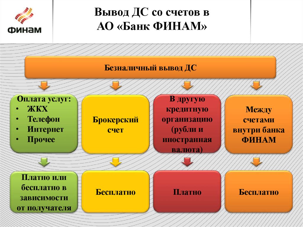 Финам финансовая грамотность