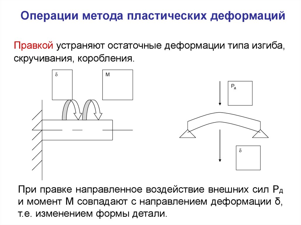 Способы операций. Методы пластической деформации. Метод пластического деформирования. Методы пластики деформации. Пример пластического деформирования.