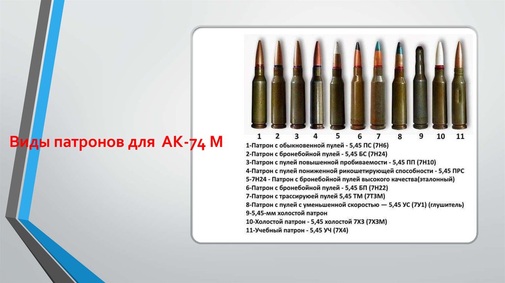 5 45 виды. Маркировка патрона 5.45 Калашников. Патрон АК 74 7.62. Маркировка патрона автомата Калашникова 7.62. Патроны к автомату Калашникова 5.45 и 7.62.