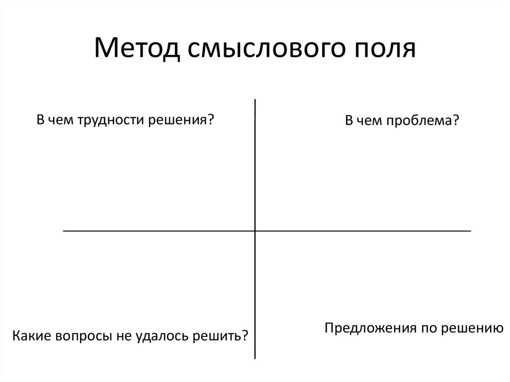 Метод поле