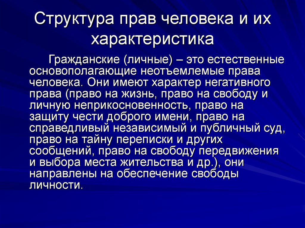 Сложный план права человека понятие сущность структура