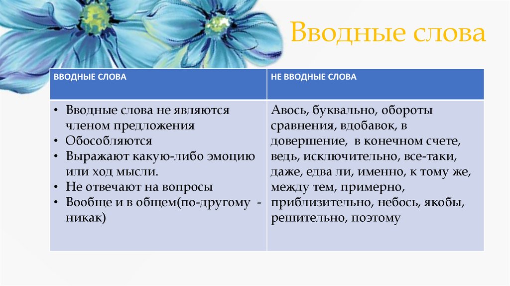 Напротив синоним вводного. Вступительные слова для презентации. Авось вводное слово. Предложение со словом ликбез.