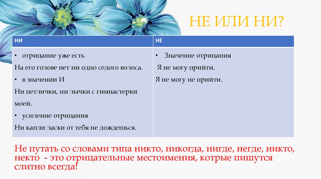 Сочинение егэ есть люди которые отрицают. Усиление отрицания не. Слова обозначающие отрицание. Предложения со словами некто и никто. Некто всегда слитно.