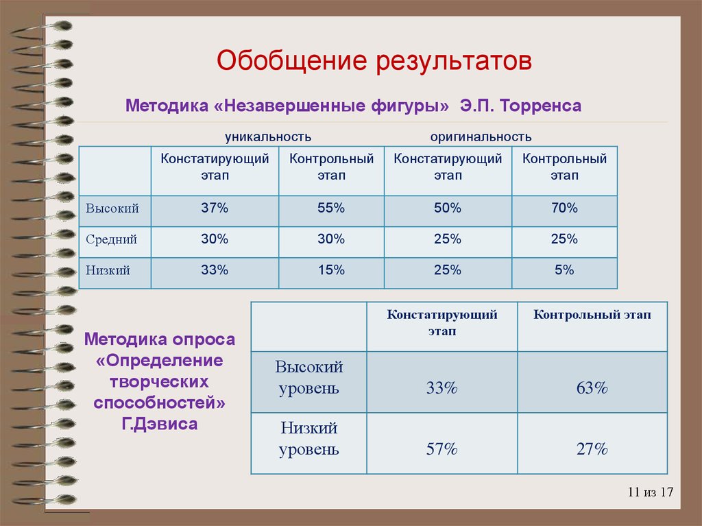 Обобщение результатов. Обобщение и оценка результатов исследования. Обобщить Результаты исследования. Анализ и обобщение результатов исследования. Методы обобщения результатов анализа..