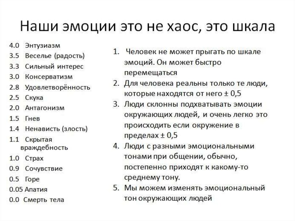 Тон человека. Шкала эмоциональных тонов Хаббарда. Шкала эмоциональных тонов Хаббарда таблица. Рон Хаббард таблица эмоциональных тонов. Шкала эмоционального состояния человека.