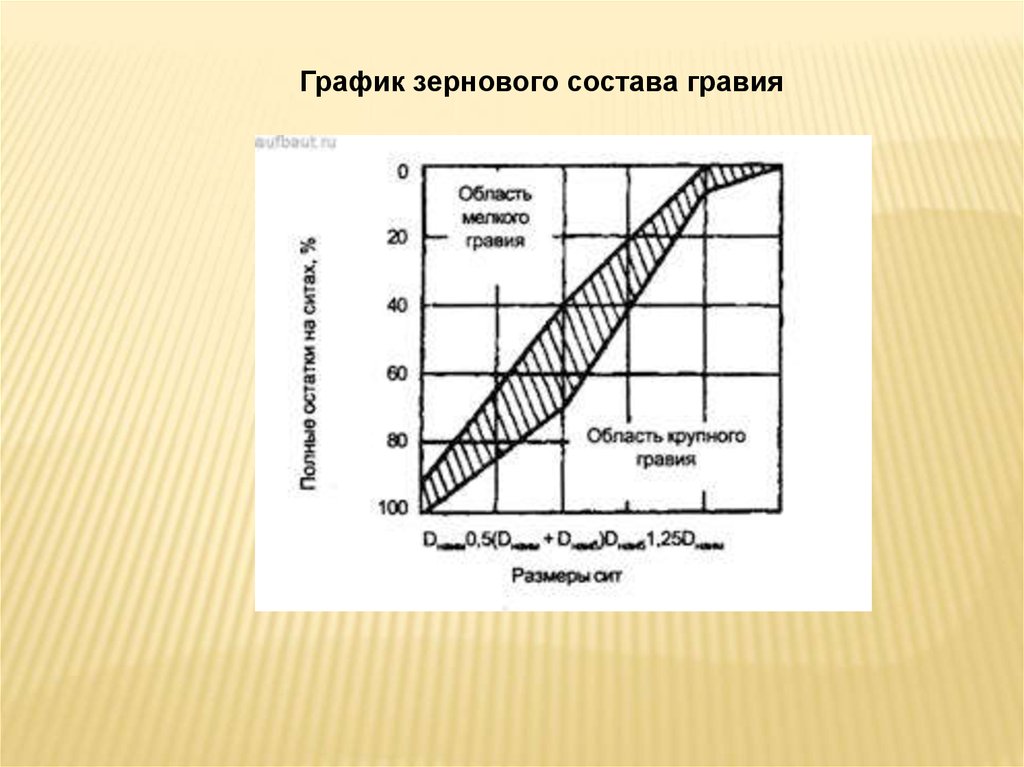 Зерновой состав минерального порошка