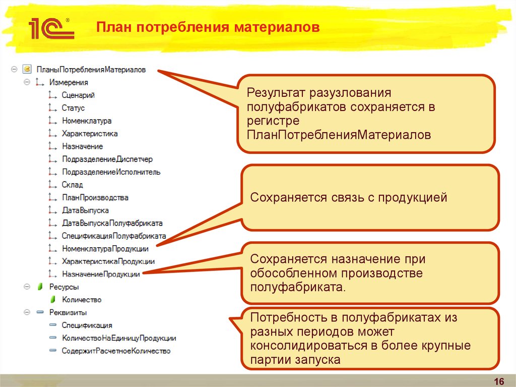 Сложный план по обществознанию потребление