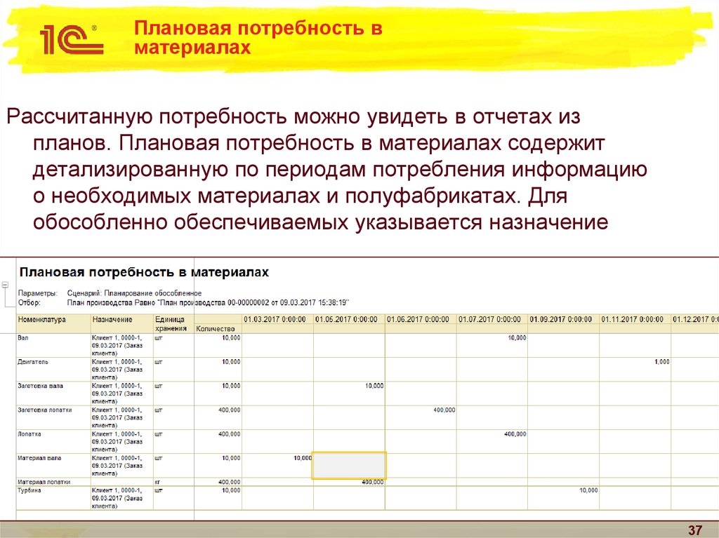 План потребности в материалах