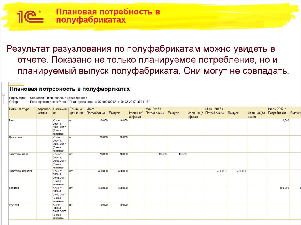 Плановая потребность