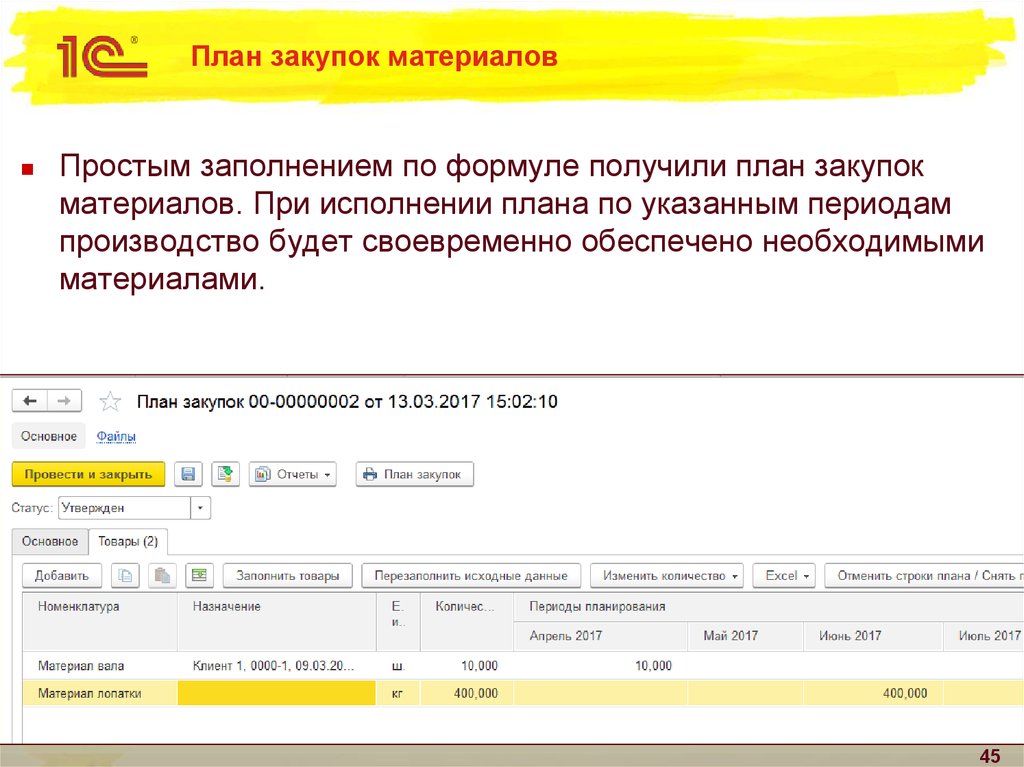 Планирование закупки материалов. План закупок материалов. План по закупки сырья и материалов. Планирование закупок материалов для производства. Планирование материалов в плане закупок.