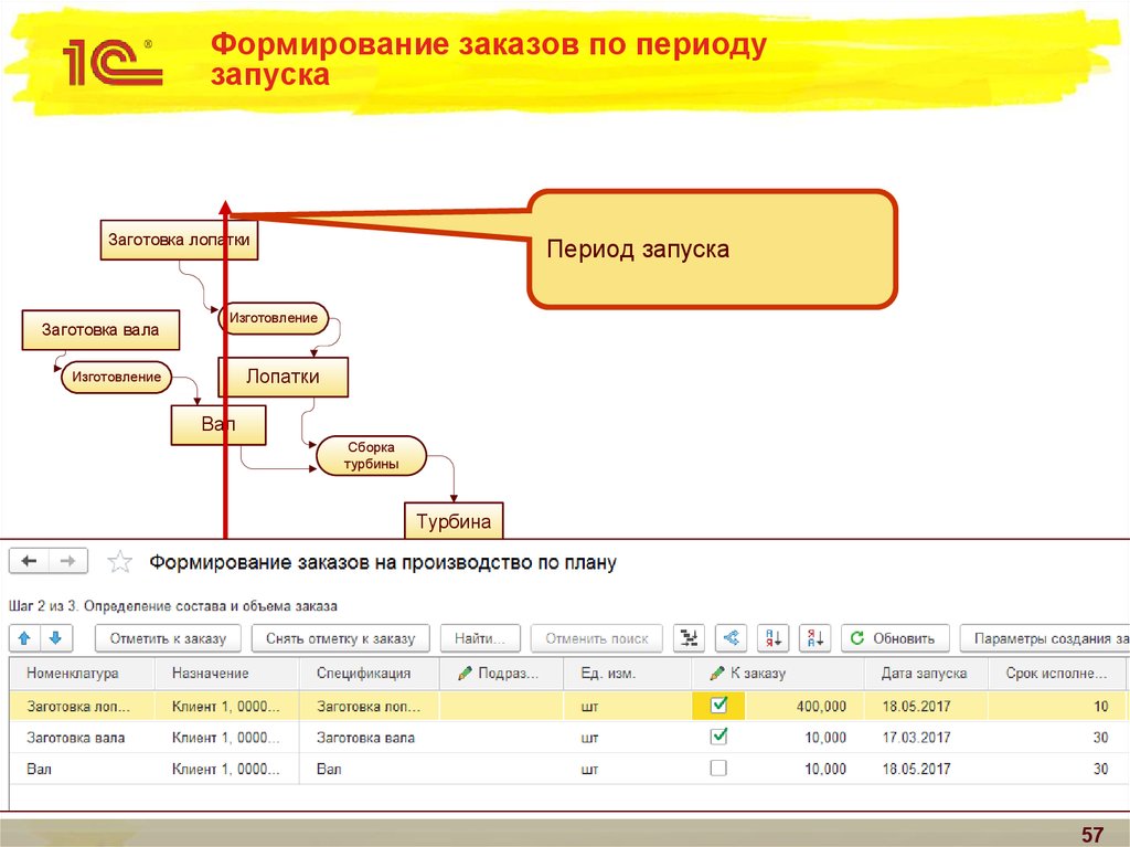 Формирование заказа