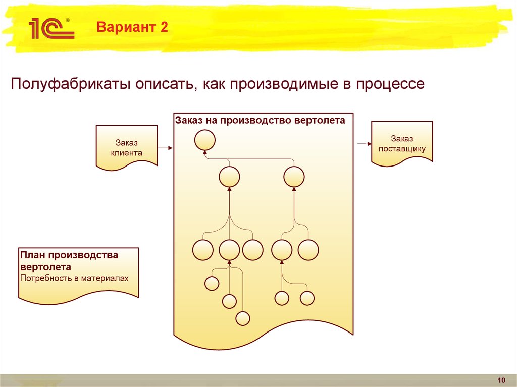 Производство сложный план