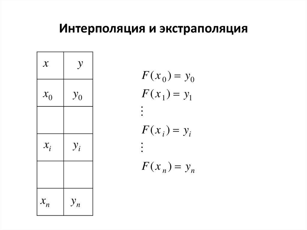 Методы интерполяции изображений