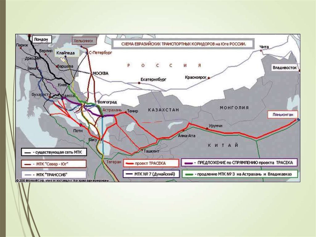 Международные транспортные коридоры презентация