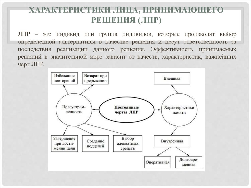 Сообщение лицо принимающее решение