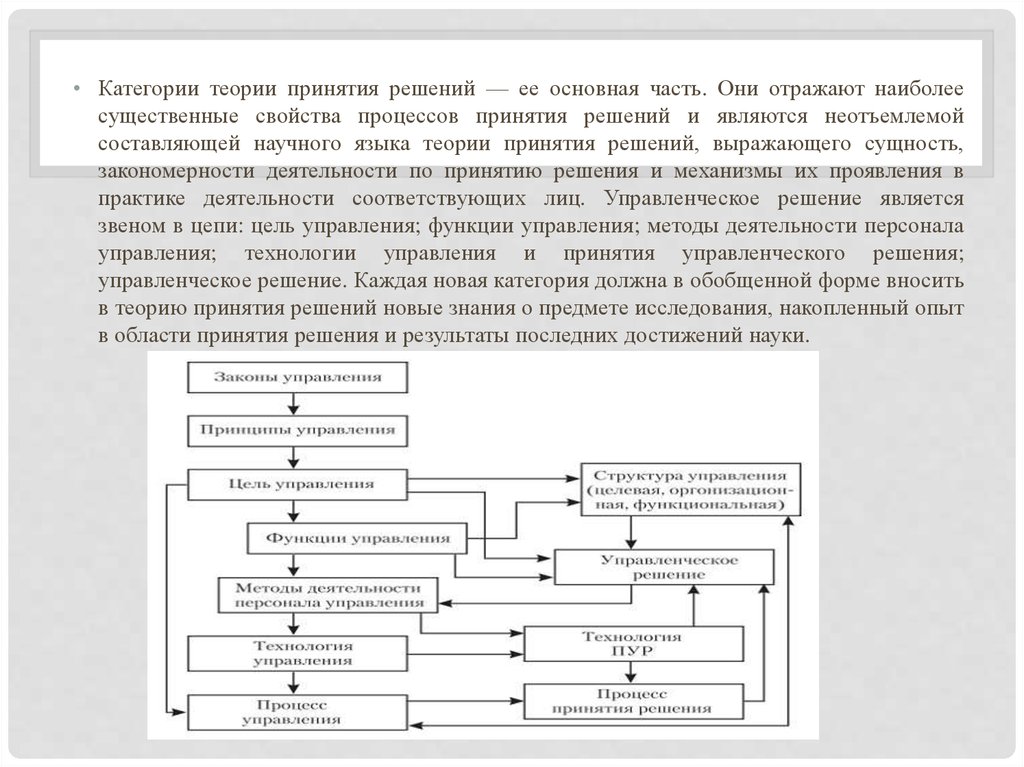 Основные категории учения