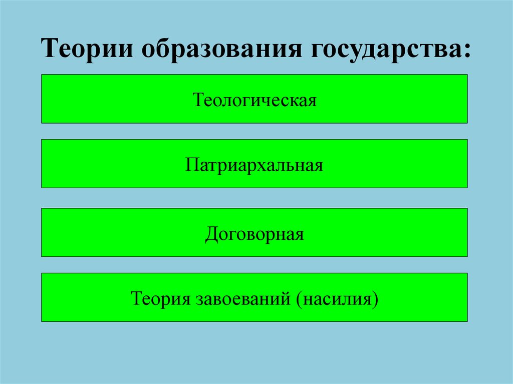 Образованная страна. Теории образования государства. Теории формирования государства. Теории и этапы образования государственности. Теории образования гос ва.