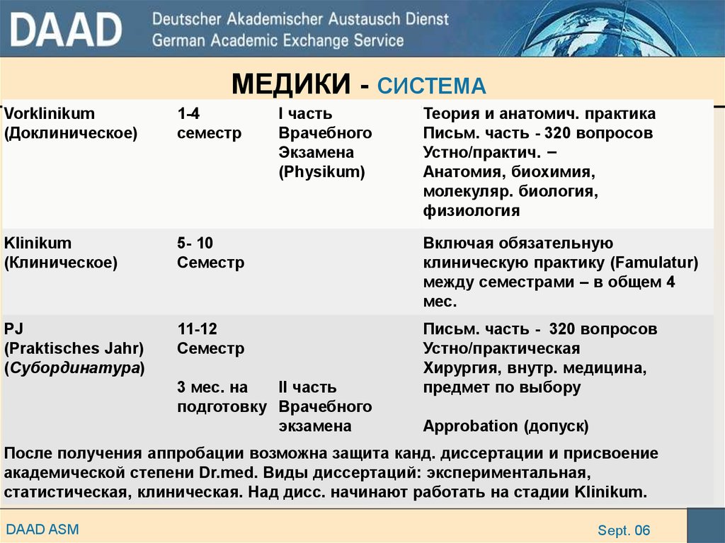 Медицинское образование ступени