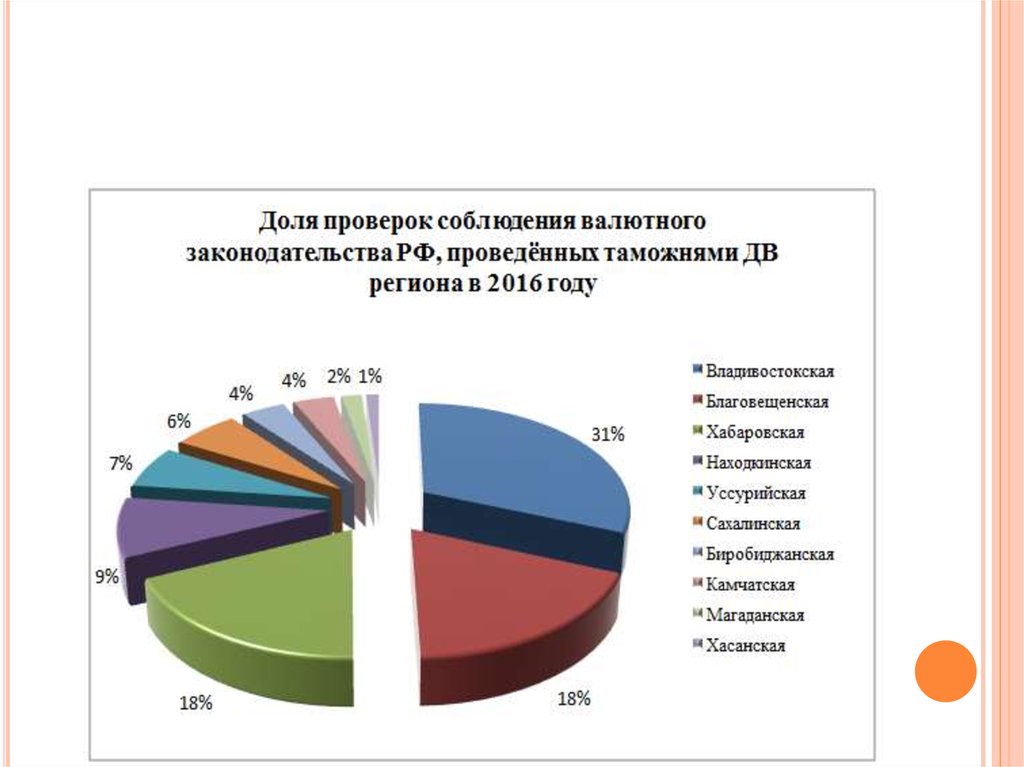 Количественные и качественные характеристики рынка