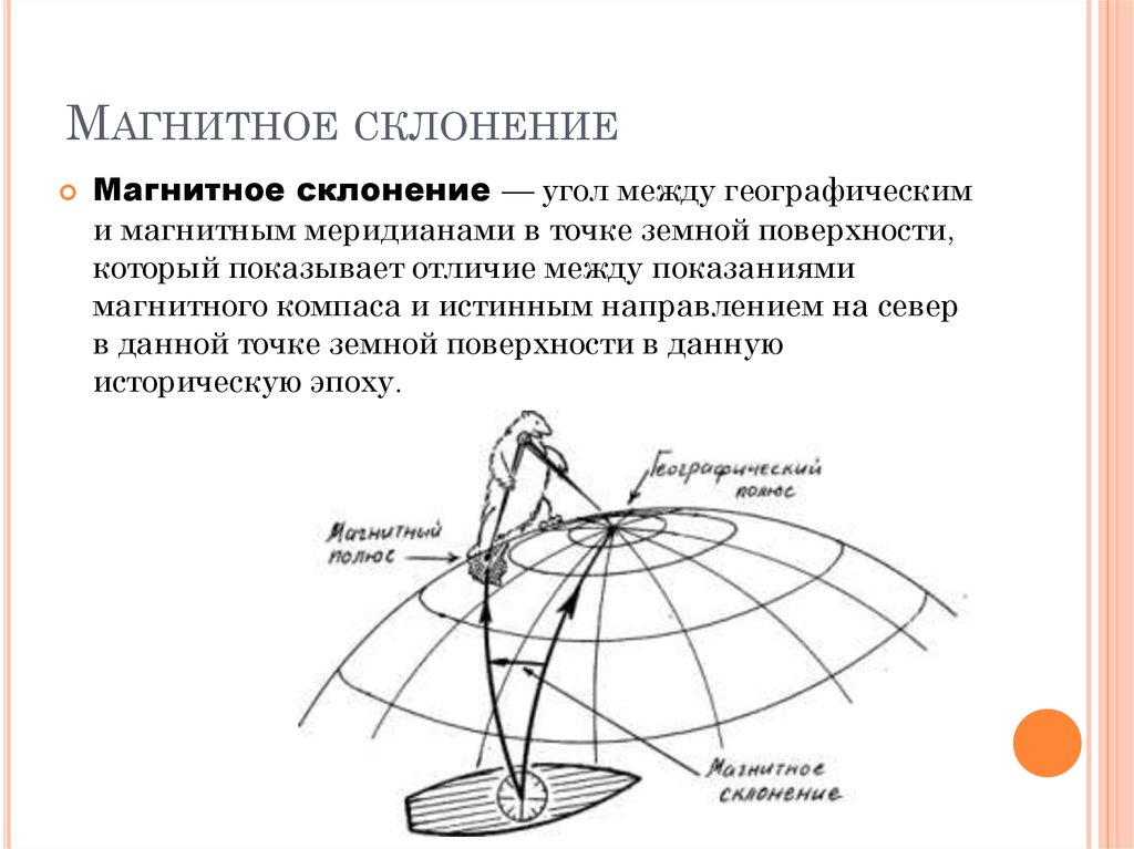 Магнитное склонение. Магнитные меридианы и магнитное склонение. Магнитноеные склонения. Угол магнитного склонения.