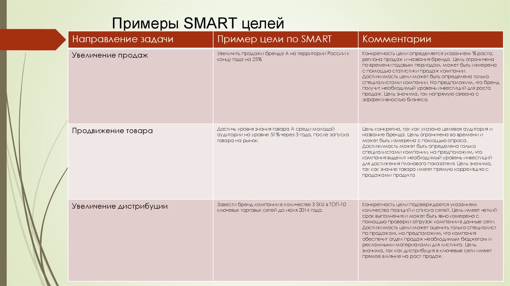 Цель проекта по смарту