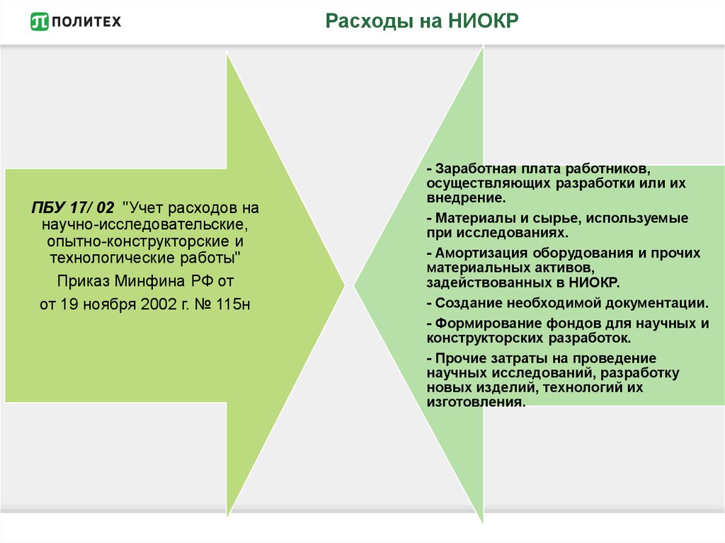 Учет основных средств и нематериальных активов отчет по практике