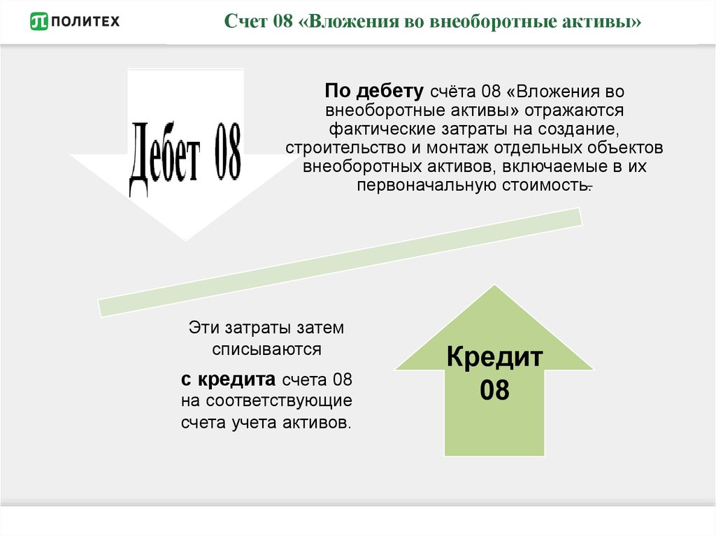 Схема счета 08