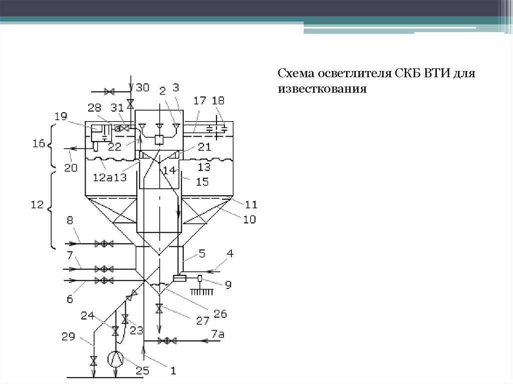 Схема работы осветлителя