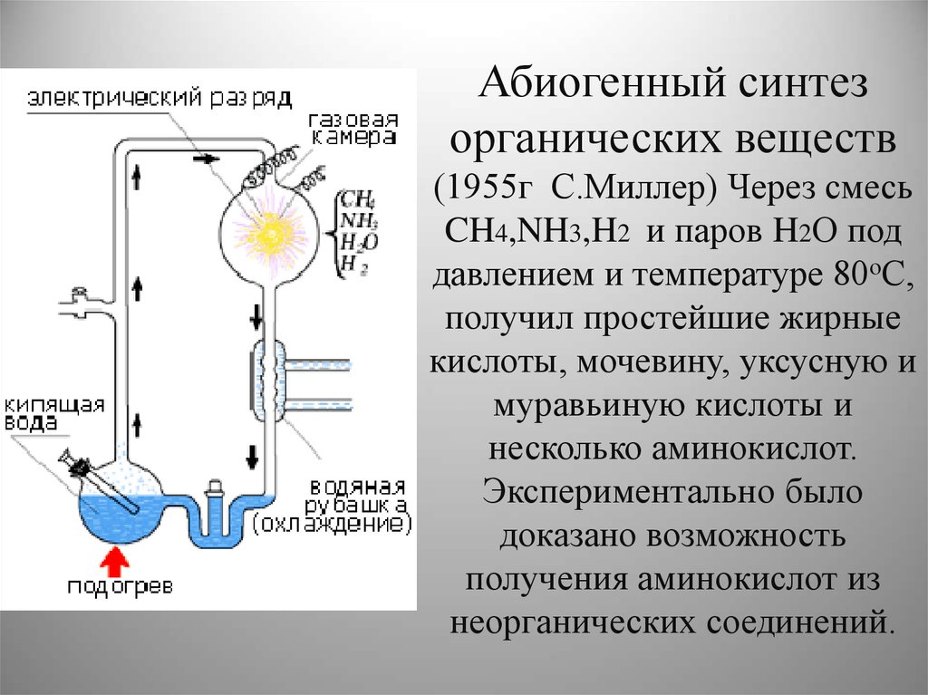 4 абиогенный синтез. Абиогенный путь возникновения жизни. Синтез органических веществ. Абиогенный Синтез. Абиогенный Синтез органических.