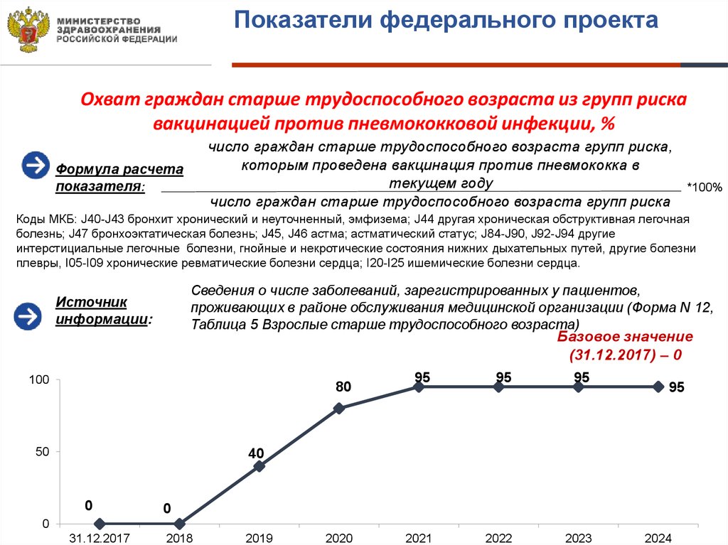 Демография 2022 проект