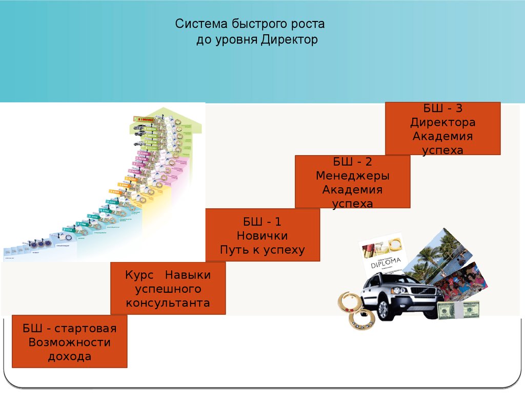 Стремительный рост