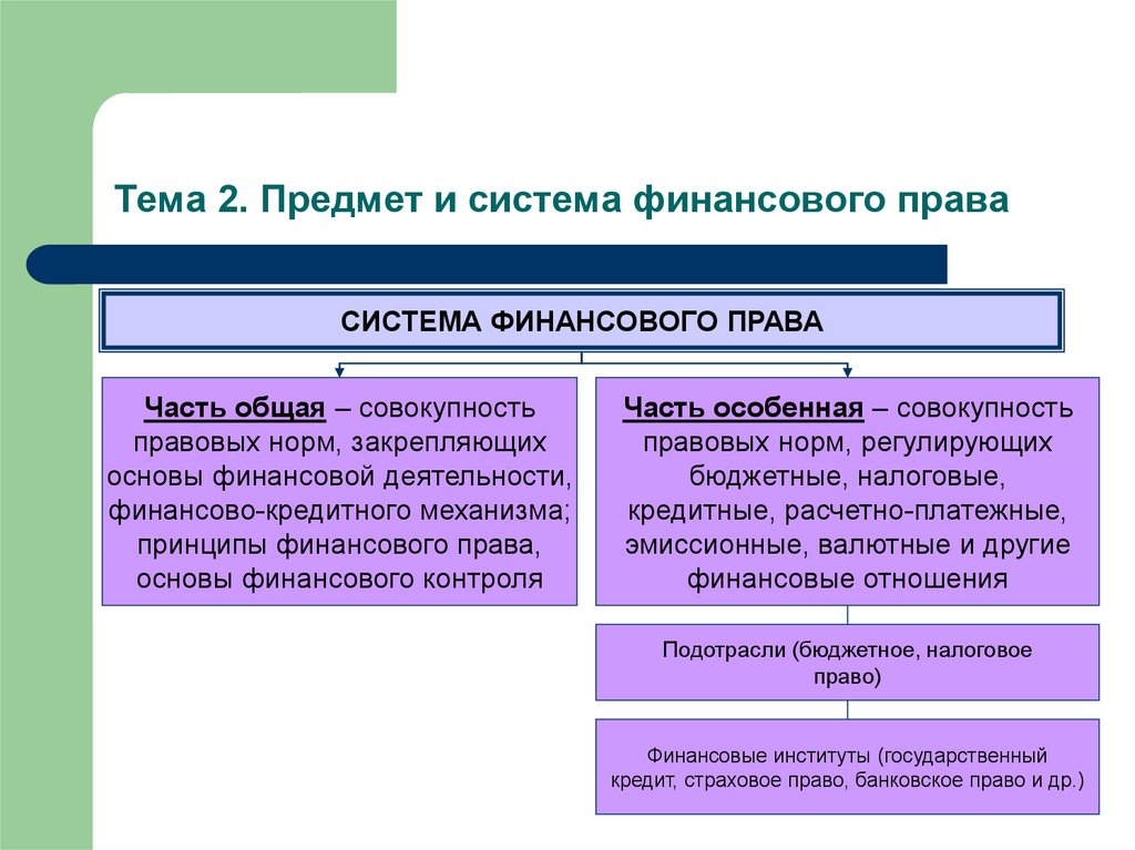  Ответ на вопрос по теме Конституционные основы финансовой деятельности РФ. Система финансового права