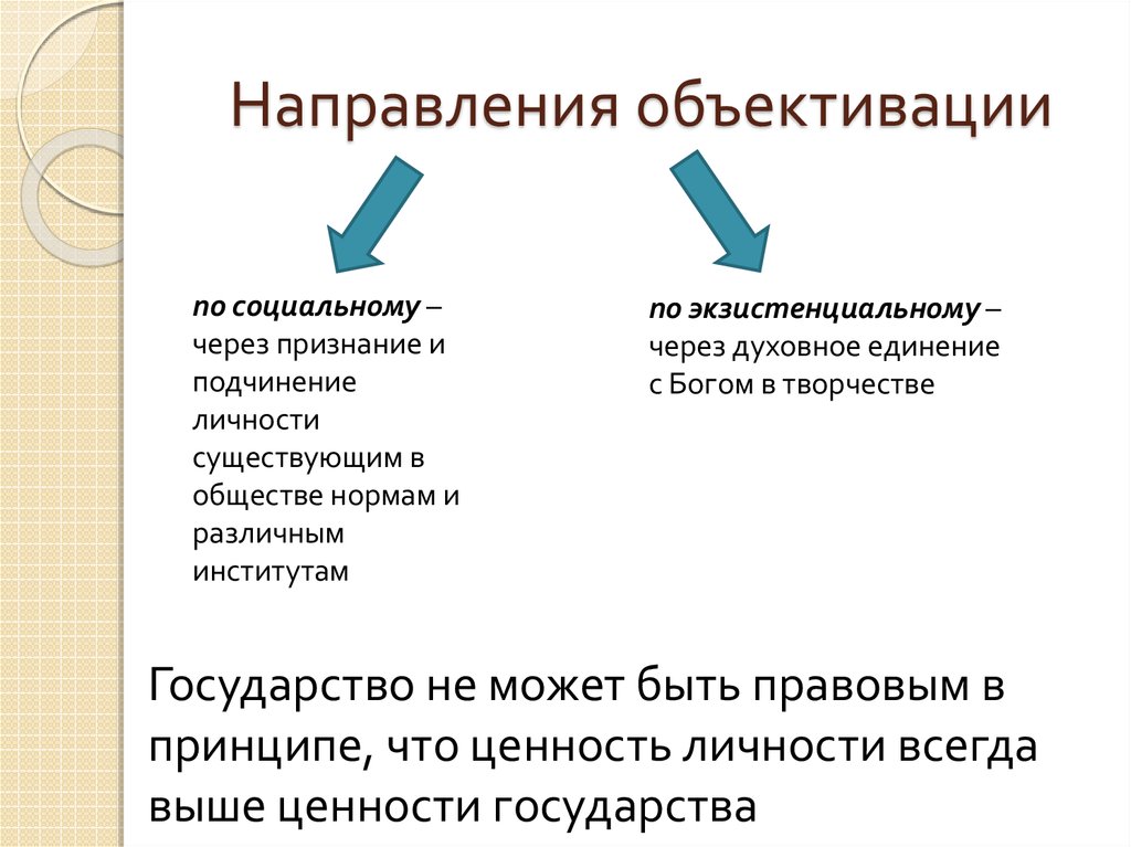 Объективация в психологии. Объективизация это в психологии. Формы объективации. Объективация примеры.