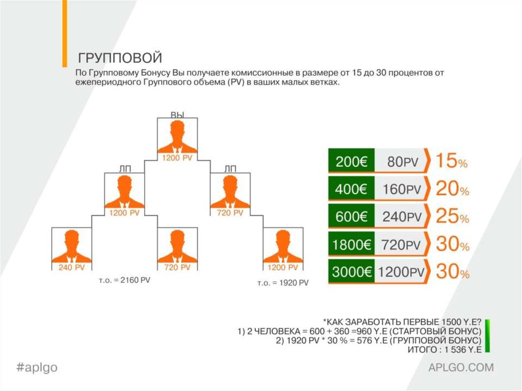 Компания живая земля маркетинг план