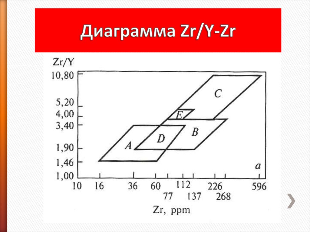 Двоичная диаграмма